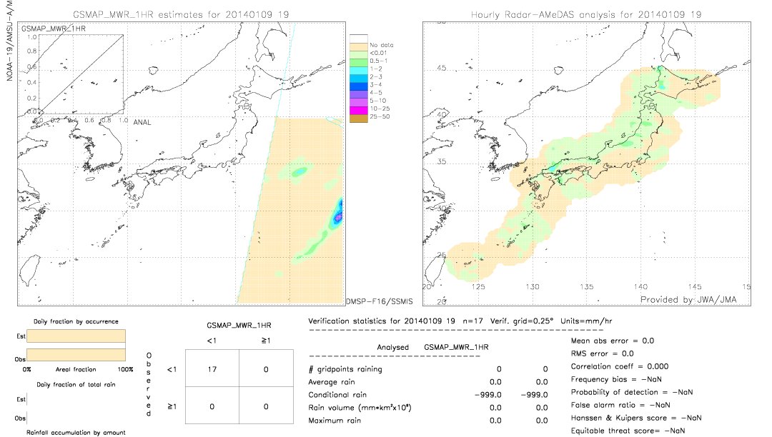 GSMaP MWR validation image.  2014/01/09 19 