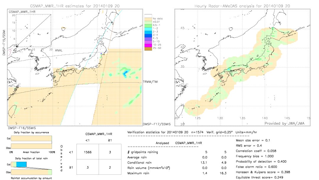 GSMaP MWR validation image.  2014/01/09 20 