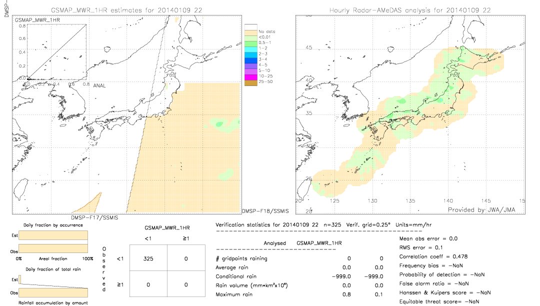 GSMaP MWR validation image.  2014/01/09 22 