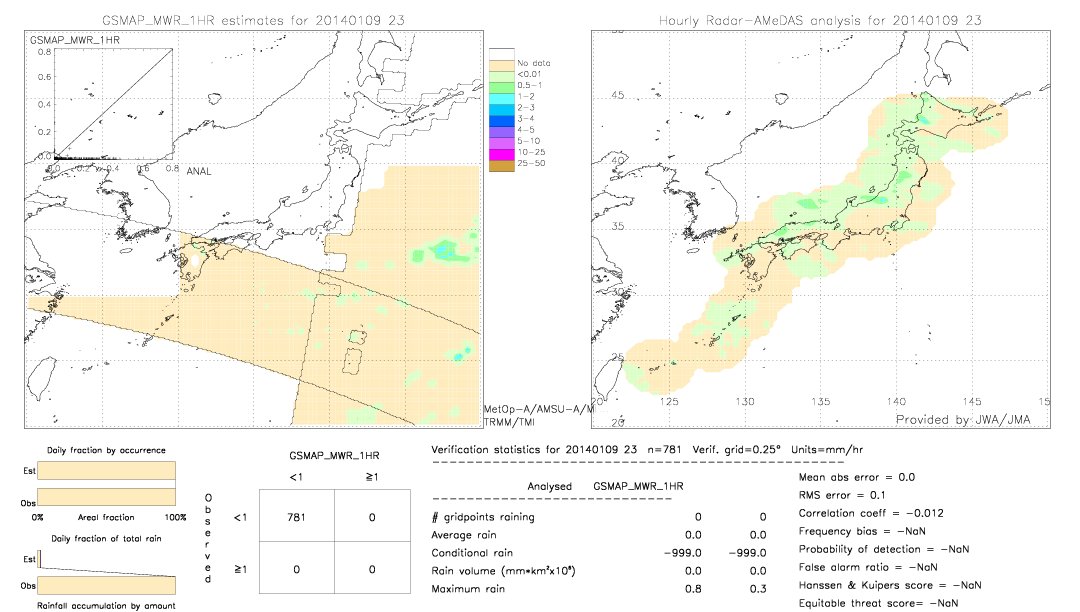 GSMaP MWR validation image.  2014/01/09 23 