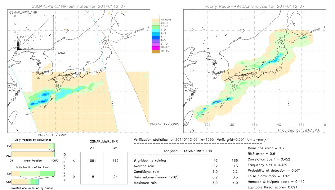 GSMaP MWR validation image.  2014/01/12 07 