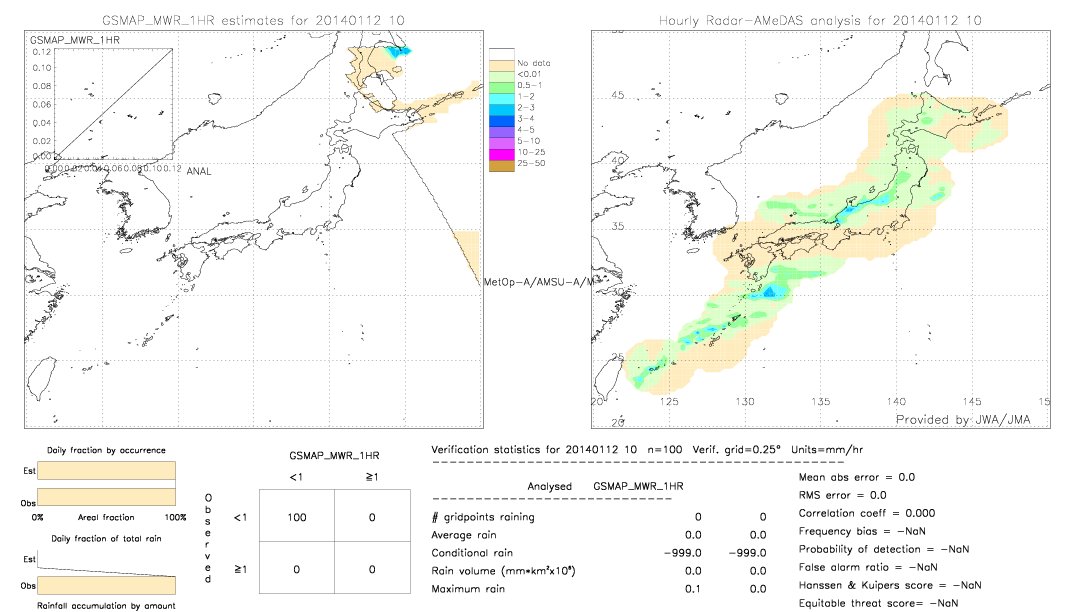 GSMaP MWR validation image.  2014/01/12 10 