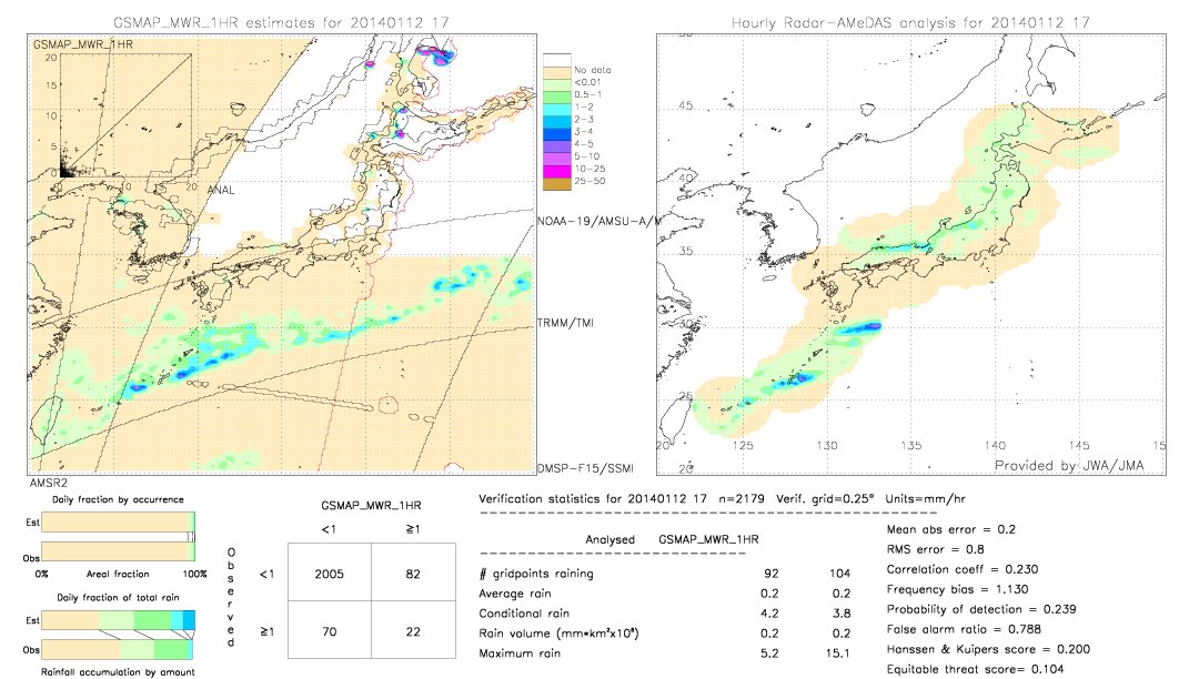 GSMaP MWR validation image.  2014/01/12 17 