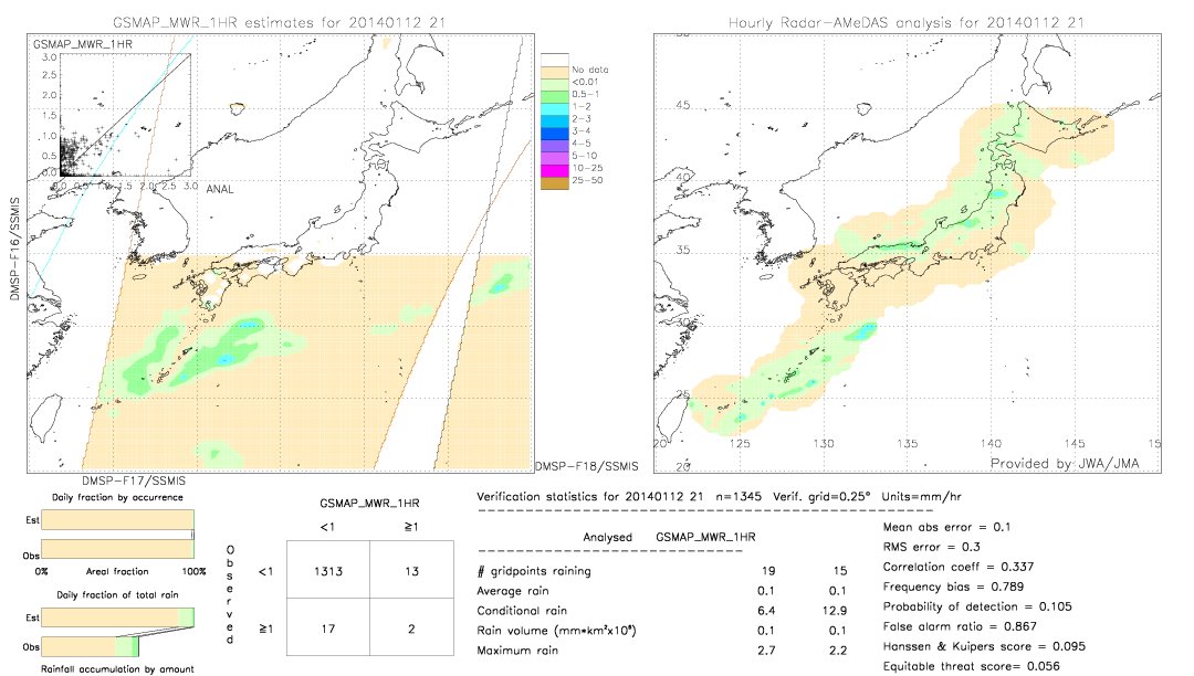 GSMaP MWR validation image.  2014/01/12 21 