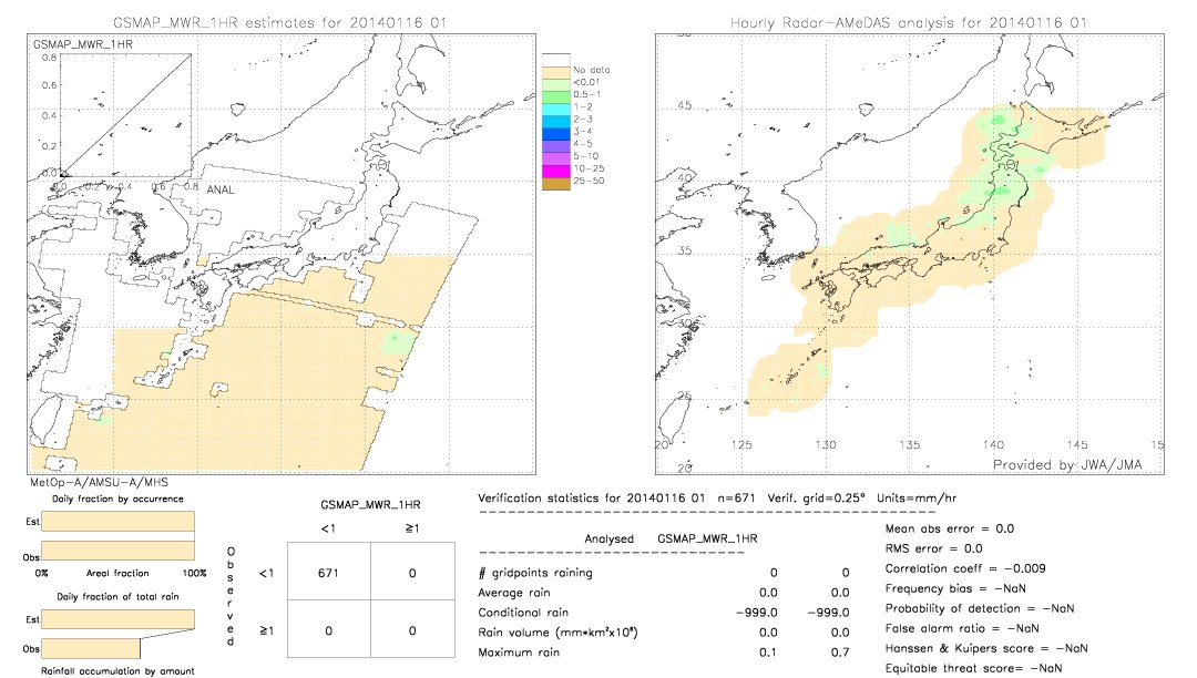 GSMaP MWR validation image.  2014/01/16 01 