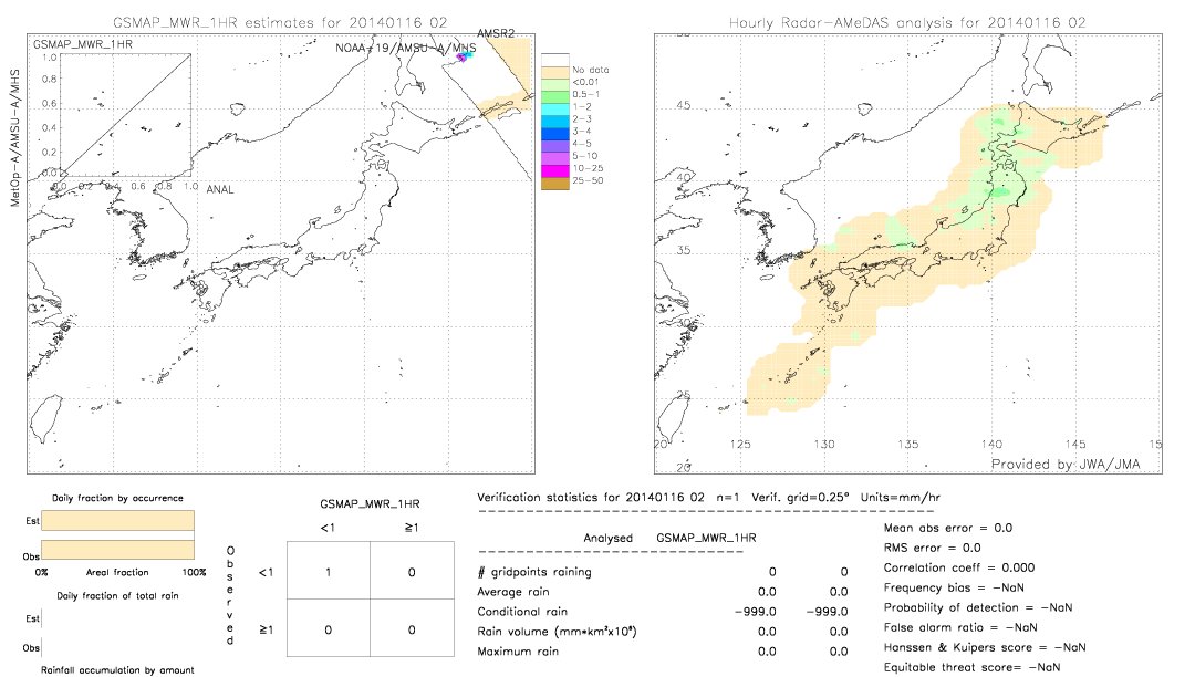 GSMaP MWR validation image.  2014/01/16 02 