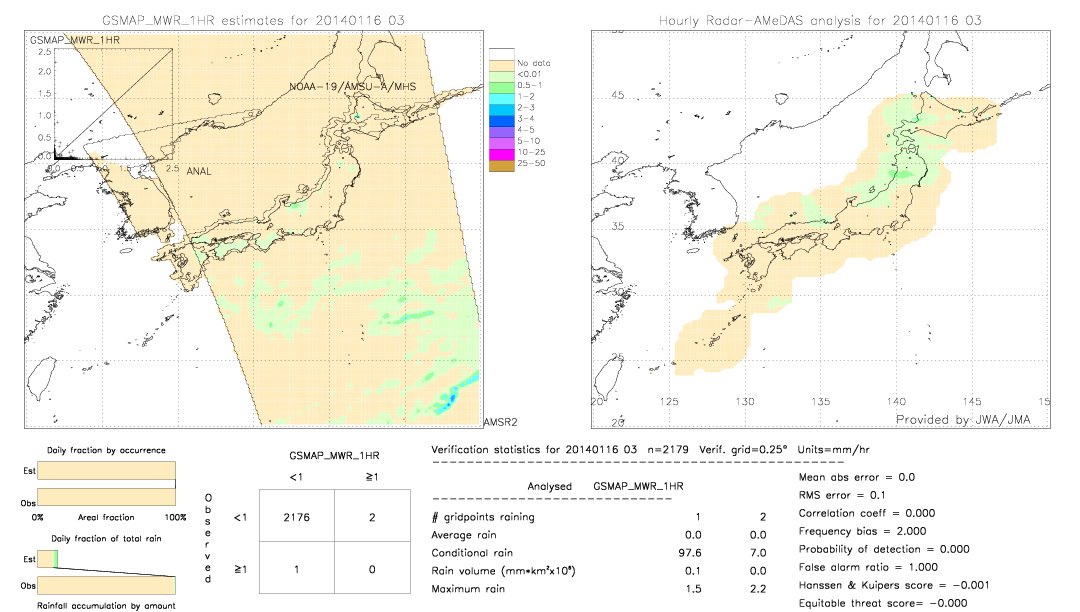 GSMaP MWR validation image.  2014/01/16 03 