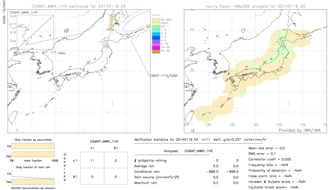 GSMaP MWR validation image.  2014/01/16 04 