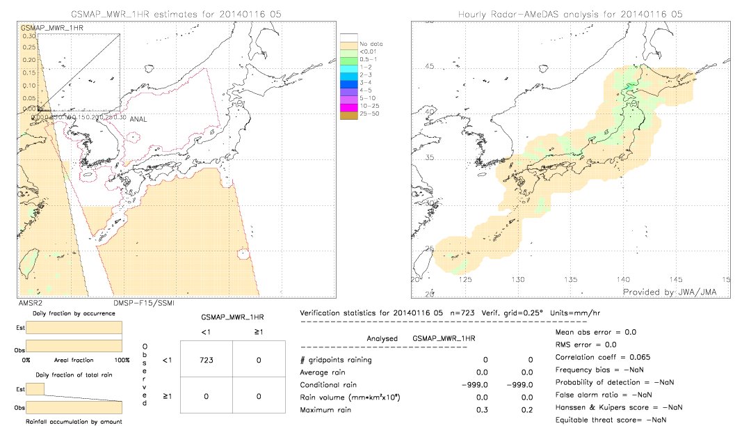 GSMaP MWR validation image.  2014/01/16 05 