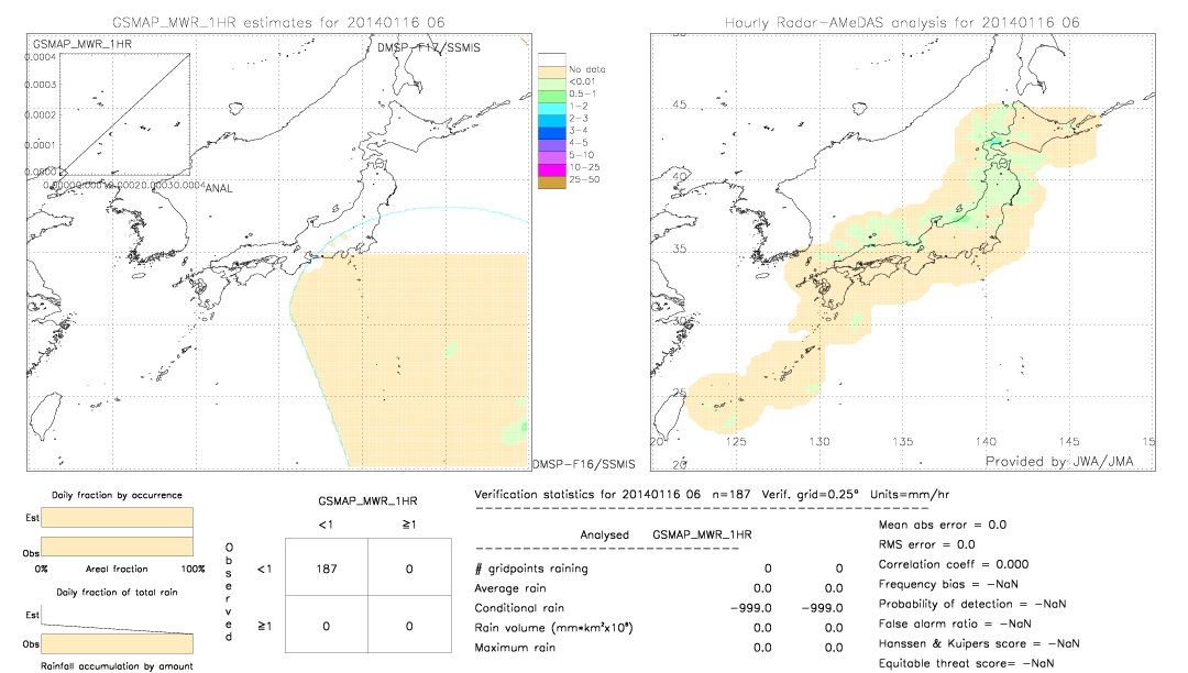 GSMaP MWR validation image.  2014/01/16 06 