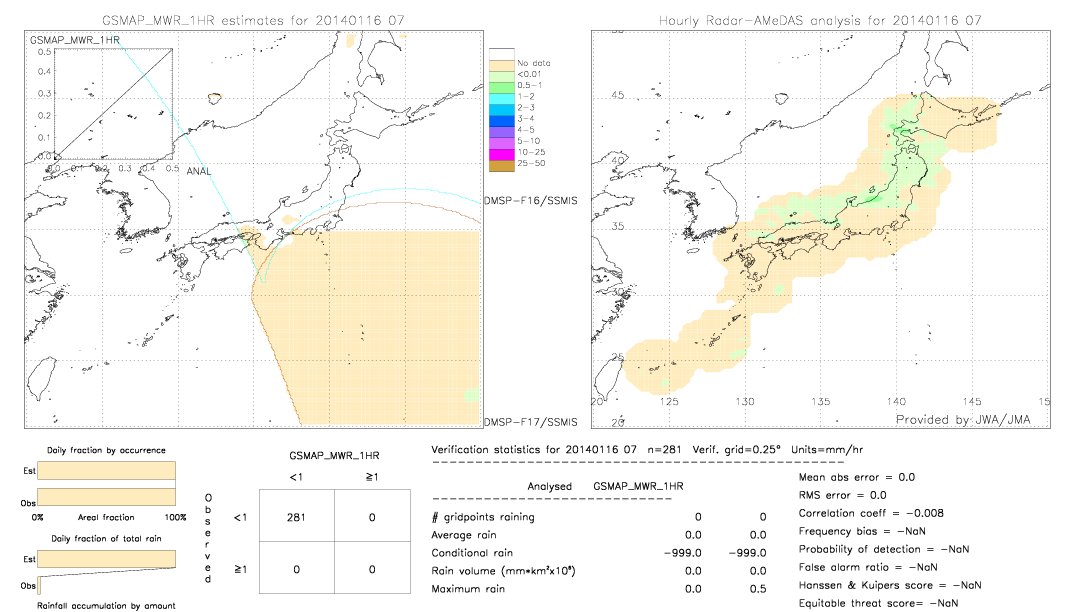 GSMaP MWR validation image.  2014/01/16 07 