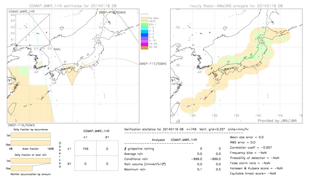 GSMaP MWR validation image.  2014/01/16 08 