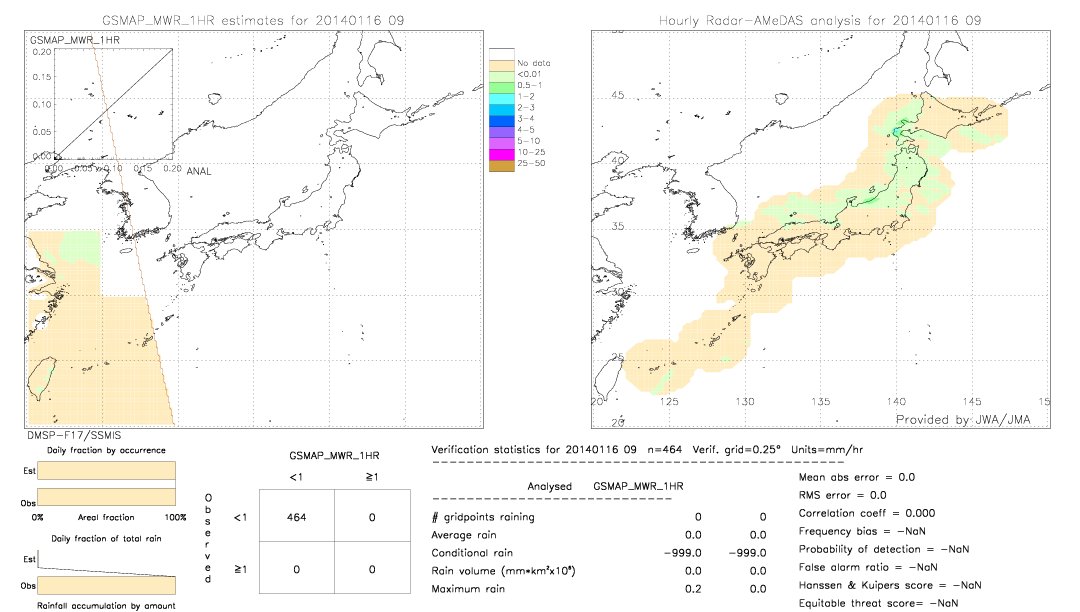 GSMaP MWR validation image.  2014/01/16 09 