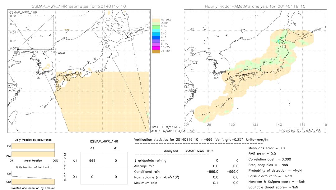 GSMaP MWR validation image.  2014/01/16 10 