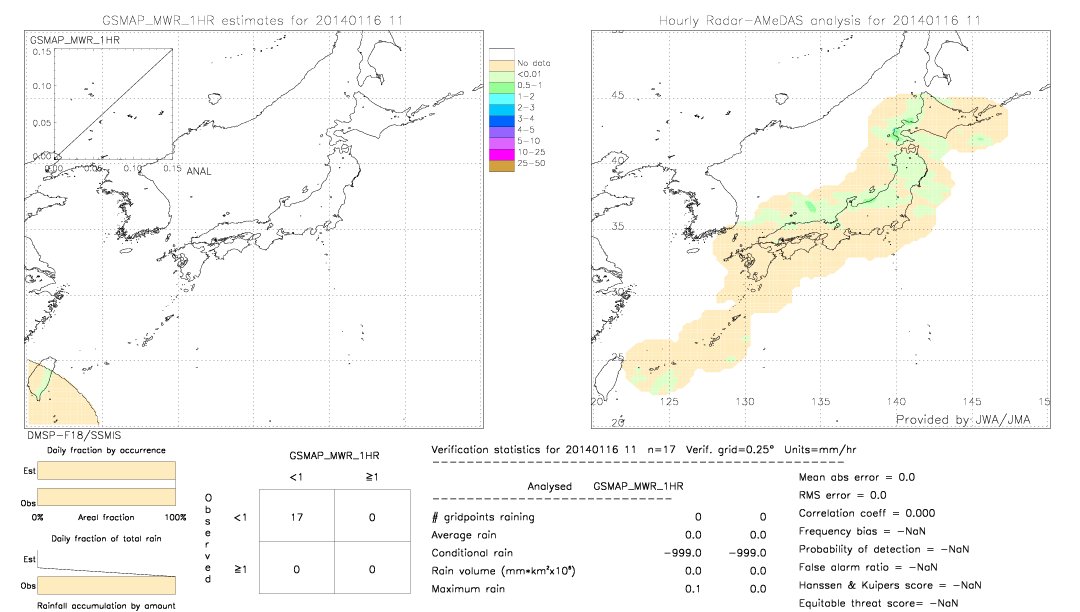 GSMaP MWR validation image.  2014/01/16 11 