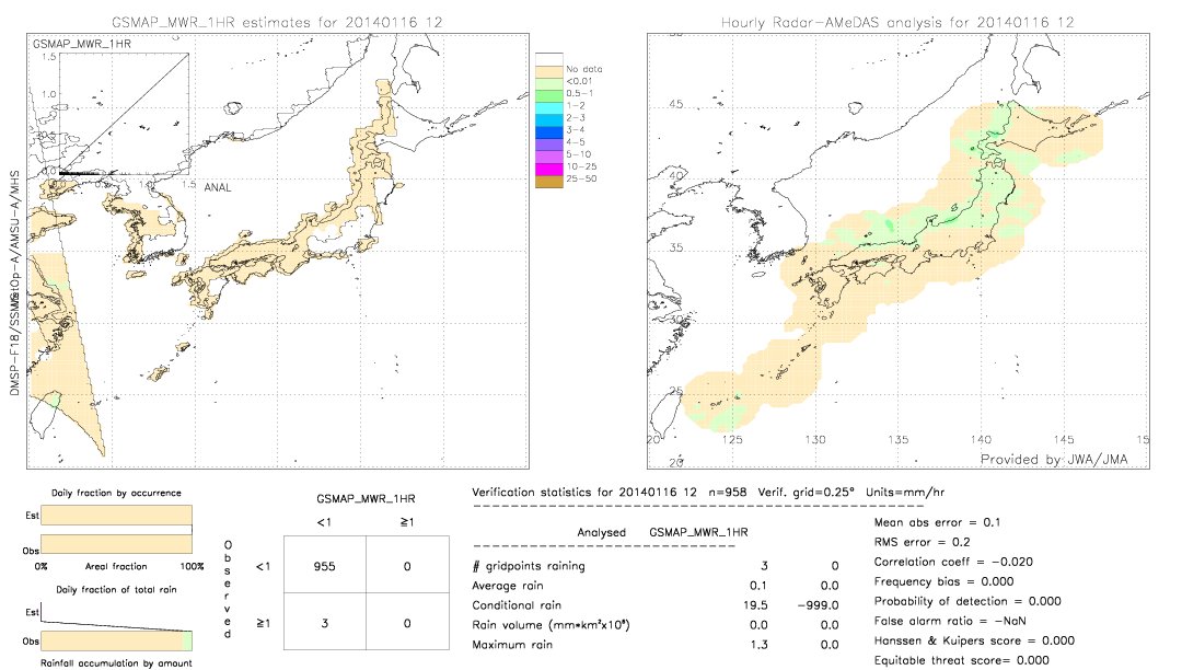 GSMaP MWR validation image.  2014/01/16 12 