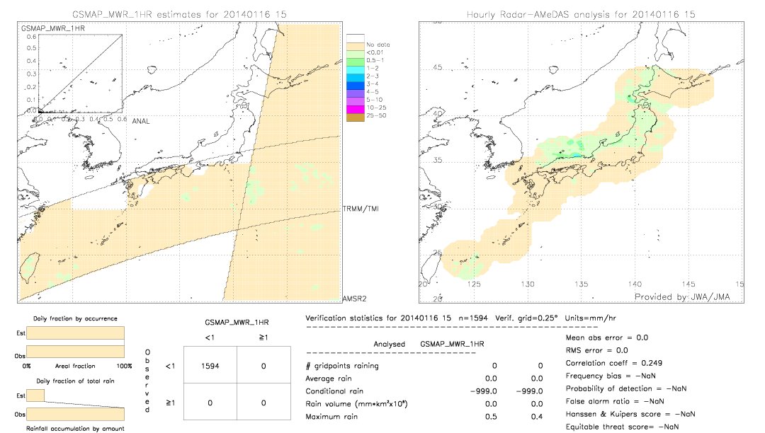 GSMaP MWR validation image.  2014/01/16 15 