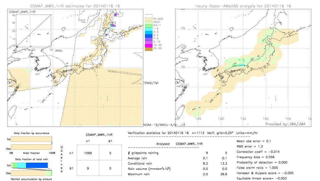 GSMaP MWR validation image.  2014/01/16 16 