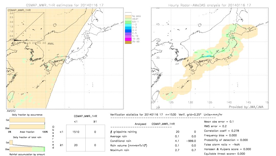 GSMaP MWR validation image.  2014/01/16 17 