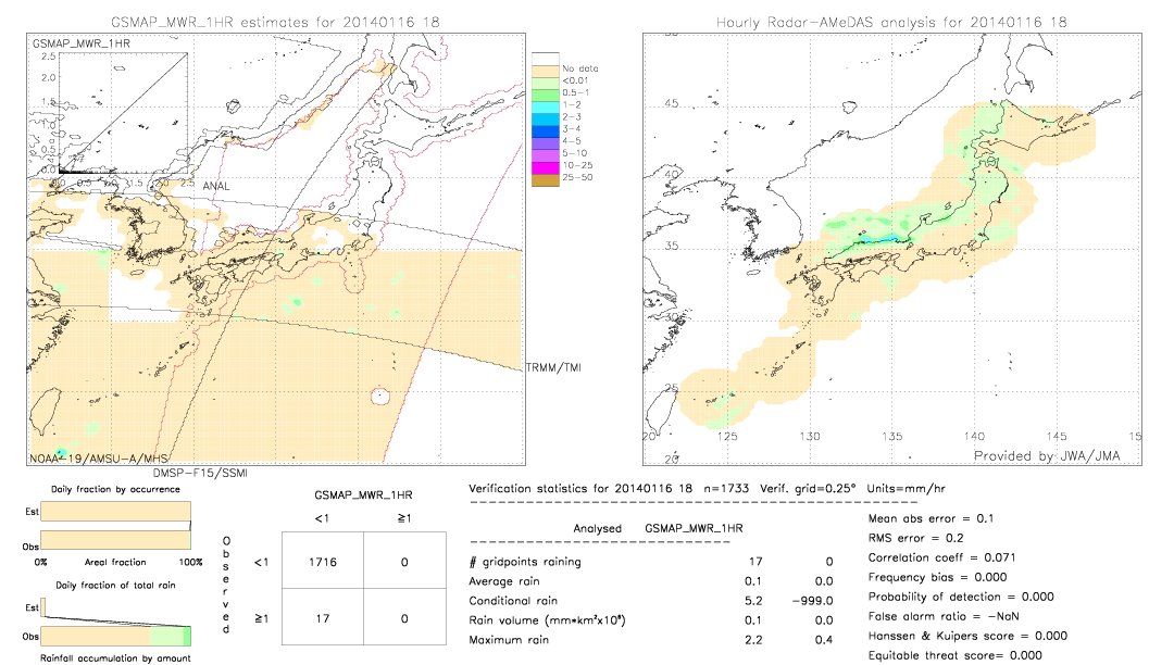 GSMaP MWR validation image.  2014/01/16 18 