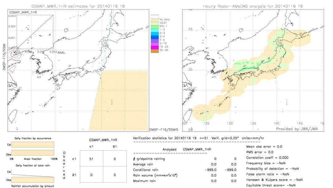 GSMaP MWR validation image.  2014/01/16 19 