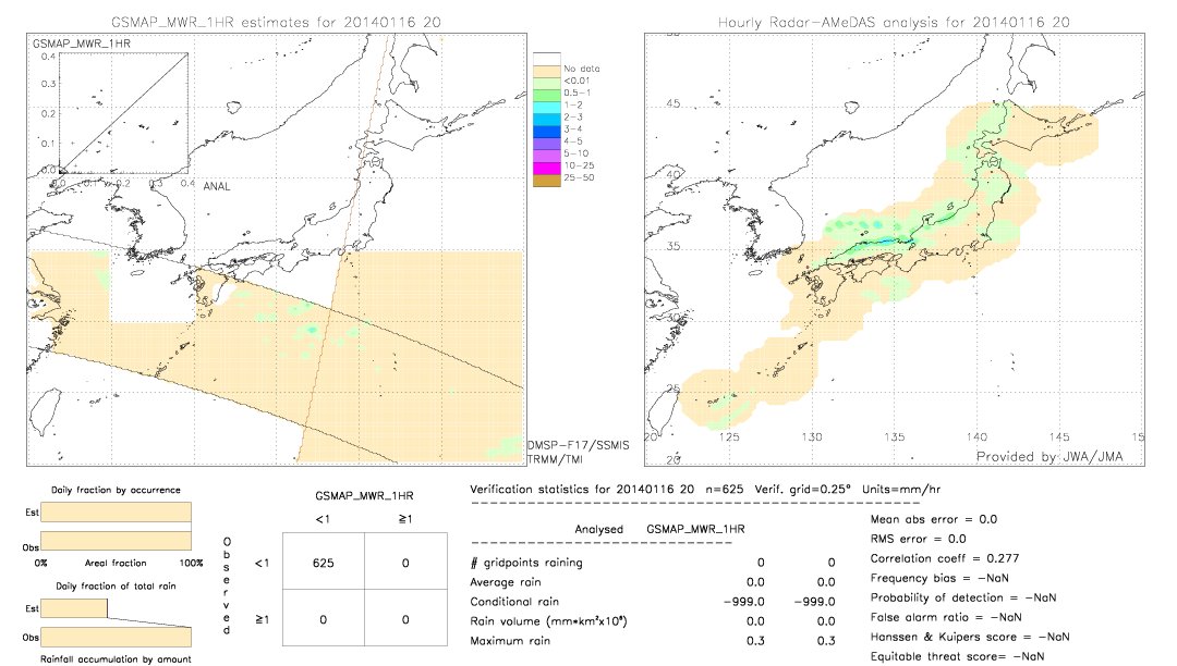 GSMaP MWR validation image.  2014/01/16 20 