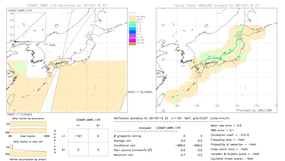 GSMaP MWR validation image.  2014/01/16 22 