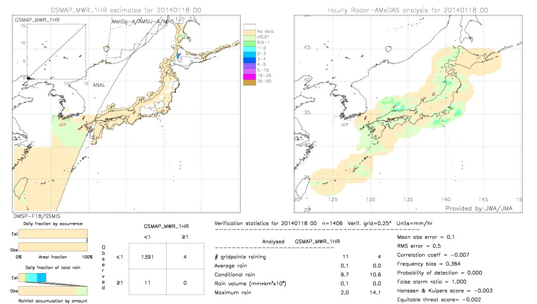 GSMaP MWR validation image.  2014/01/18 00 