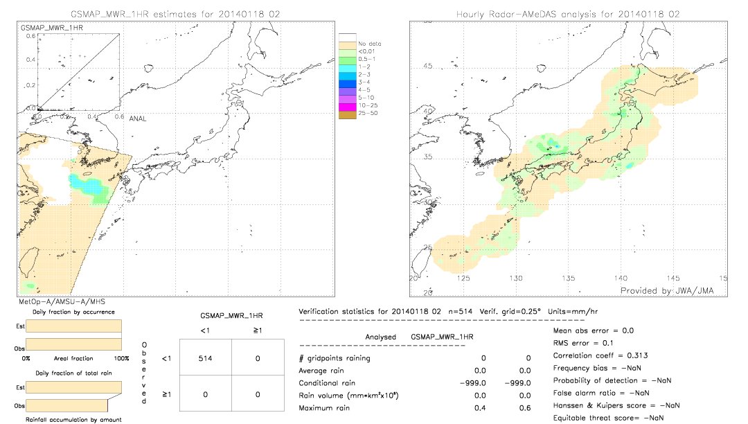 GSMaP MWR validation image.  2014/01/18 02 