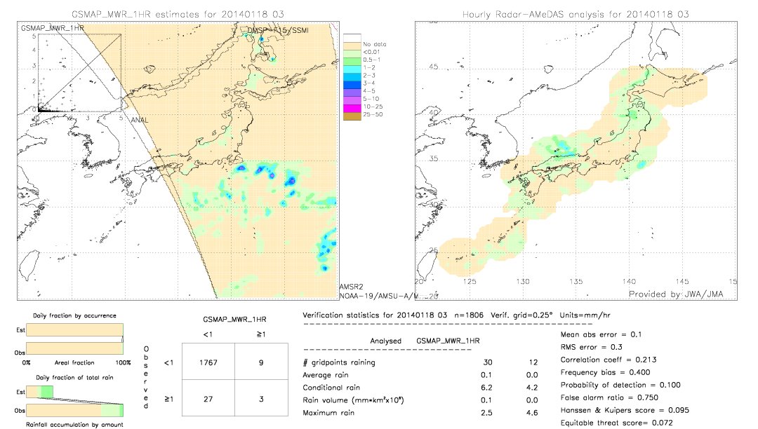 GSMaP MWR validation image.  2014/01/18 03 