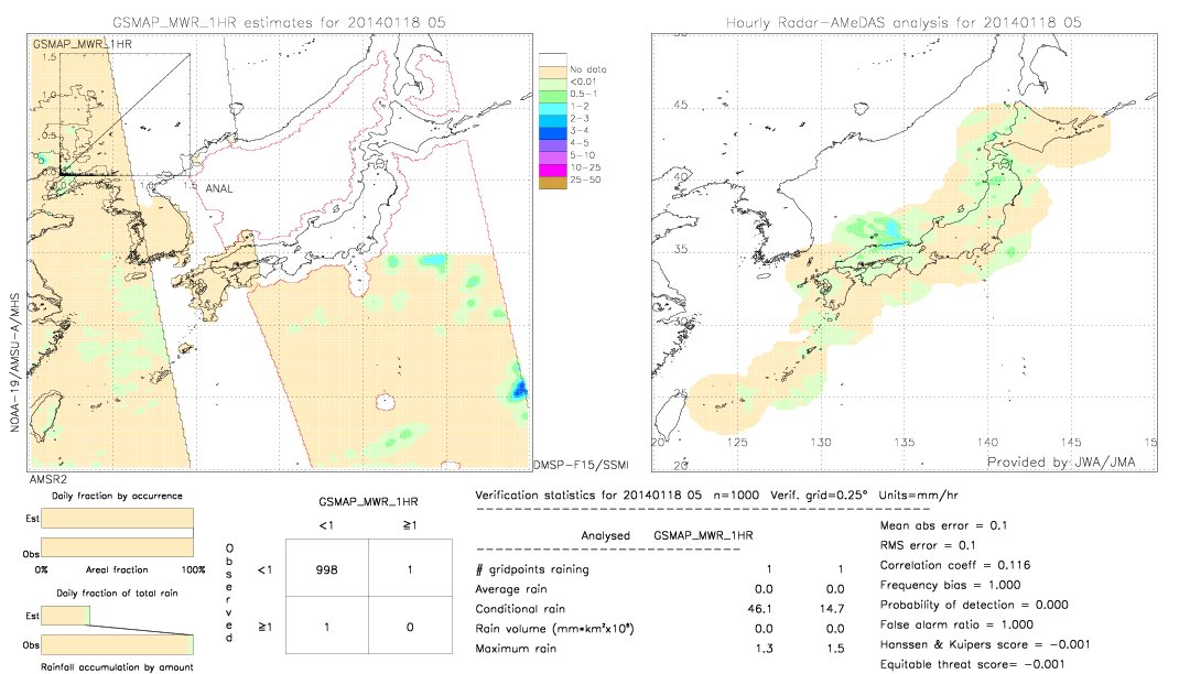 GSMaP MWR validation image.  2014/01/18 05 