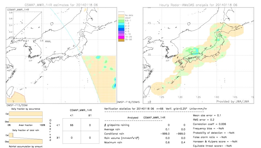 GSMaP MWR validation image.  2014/01/18 06 