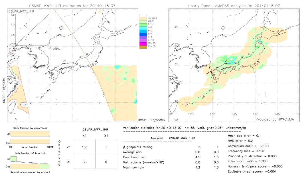 GSMaP MWR validation image.  2014/01/18 07 