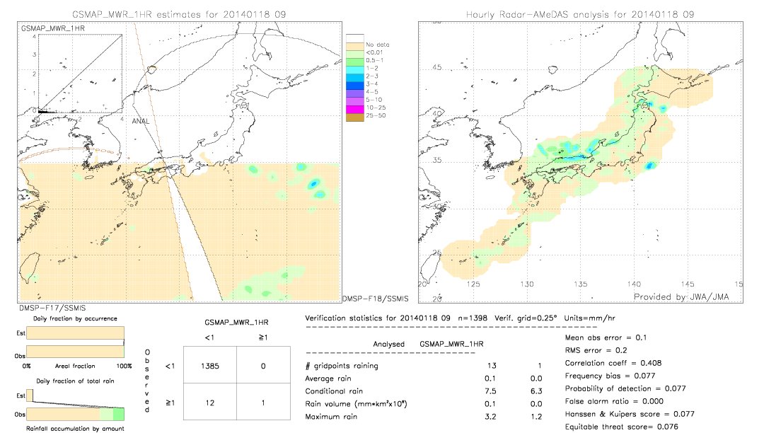 GSMaP MWR validation image.  2014/01/18 09 