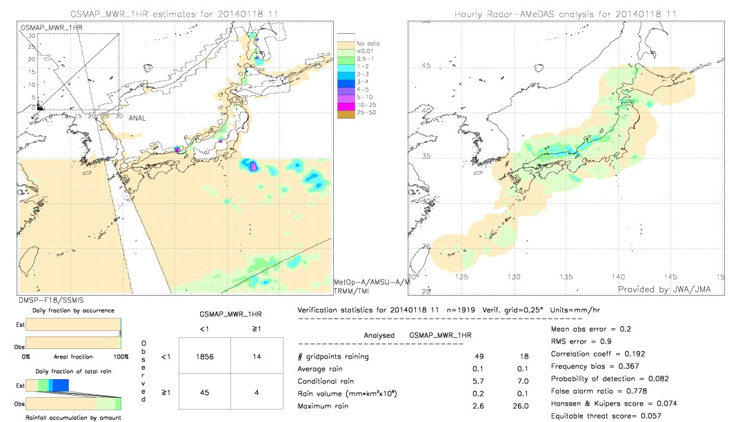 GSMaP MWR validation image.  2014/01/18 11 