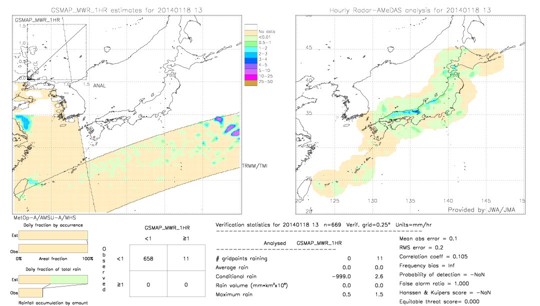 GSMaP MWR validation image.  2014/01/18 13 