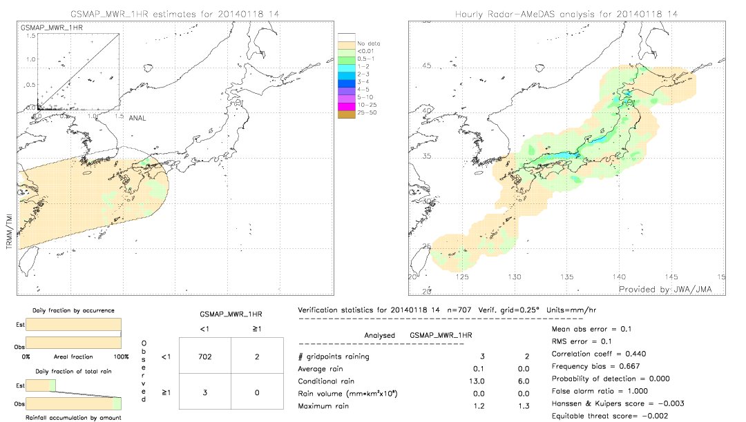 GSMaP MWR validation image.  2014/01/18 14 