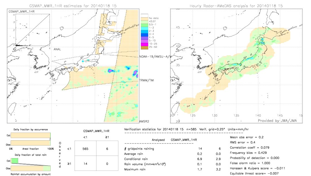 GSMaP MWR validation image.  2014/01/18 15 