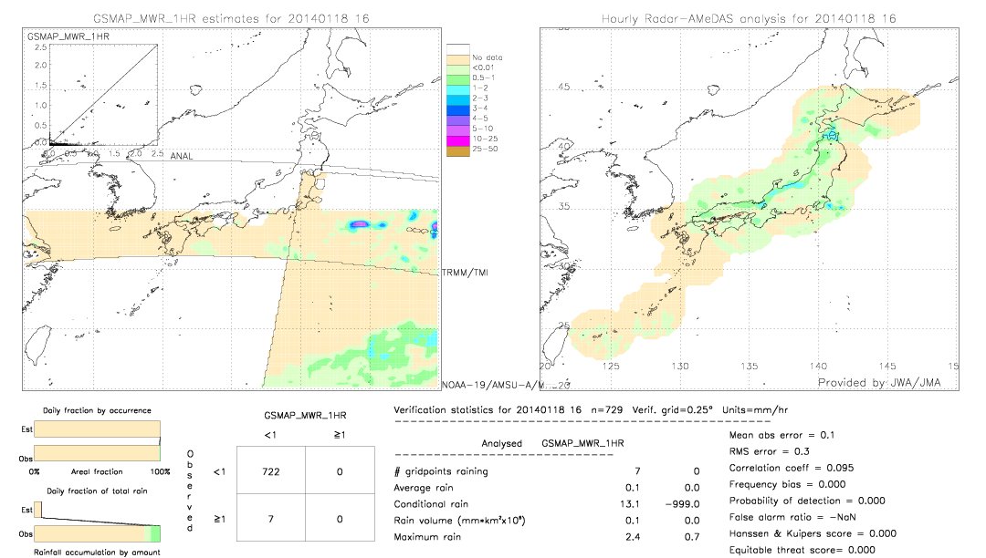 GSMaP MWR validation image.  2014/01/18 16 