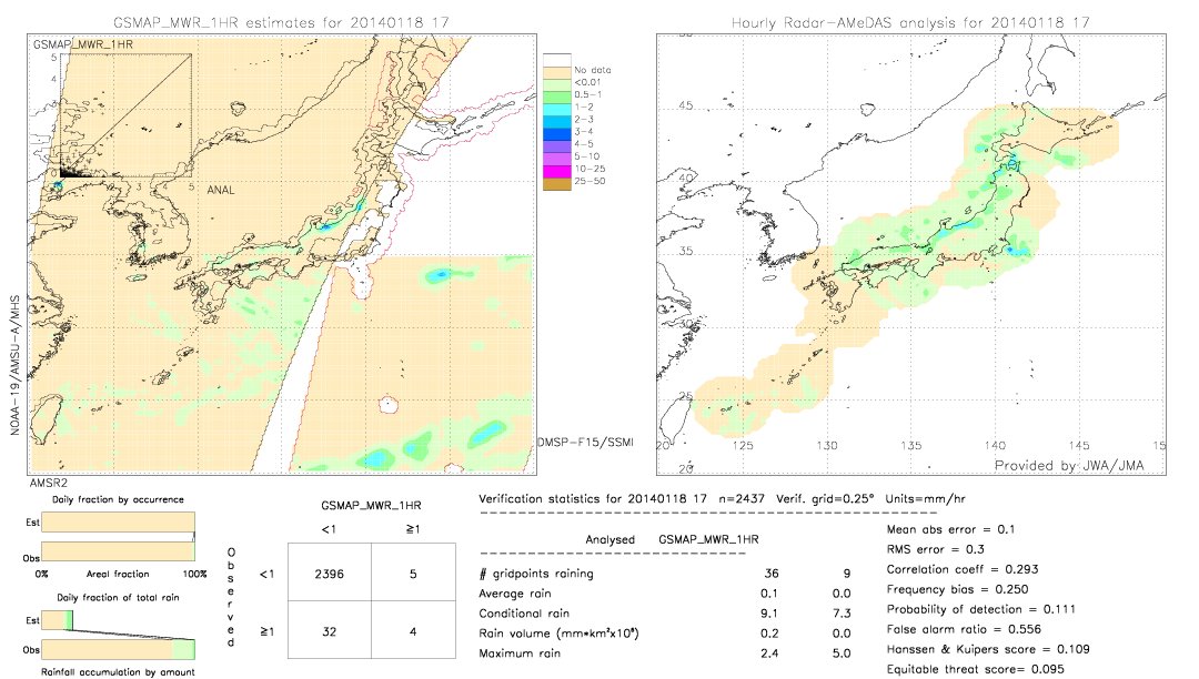 GSMaP MWR validation image.  2014/01/18 17 