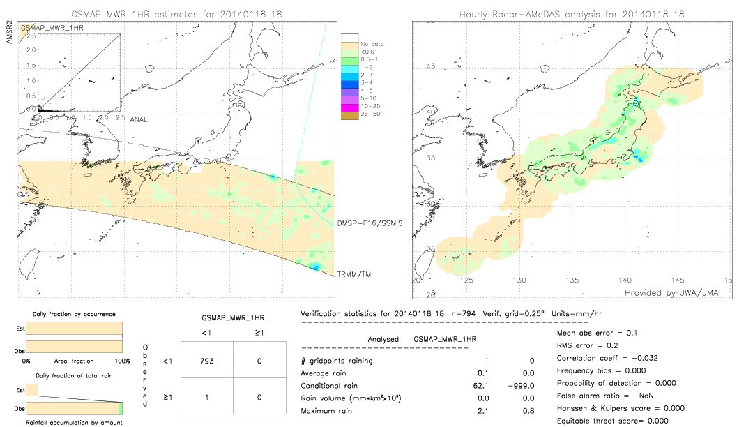 GSMaP MWR validation image.  2014/01/18 18 