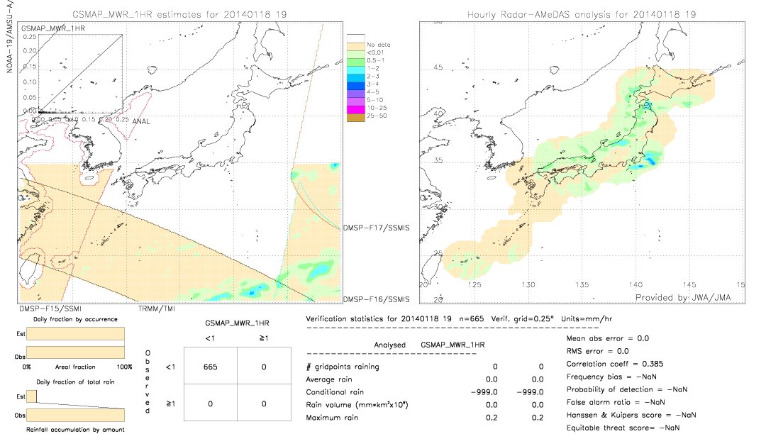 GSMaP MWR validation image.  2014/01/18 19 