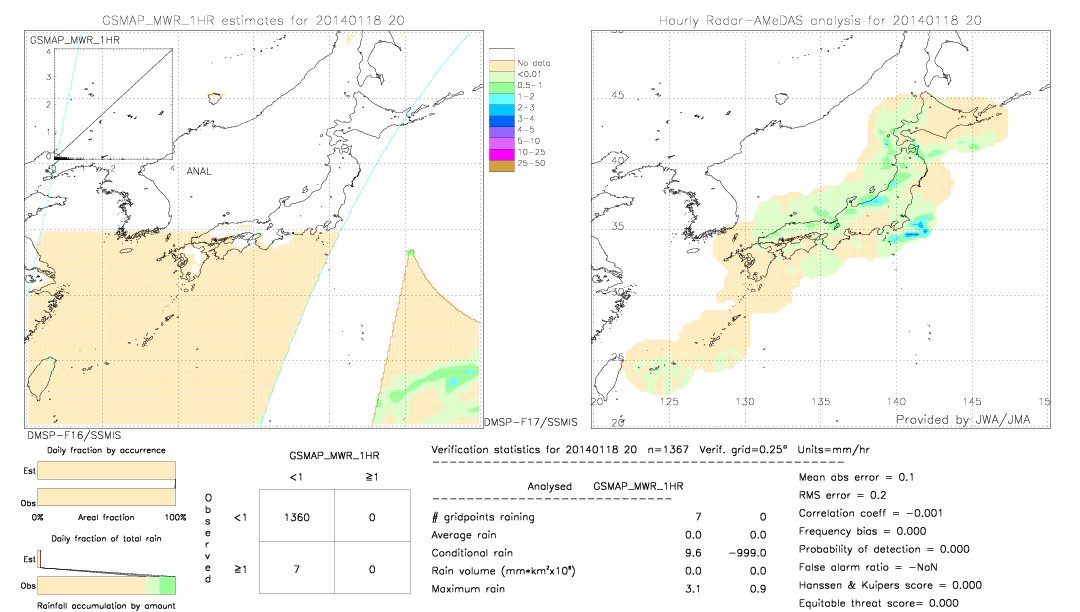 GSMaP MWR validation image.  2014/01/18 20 