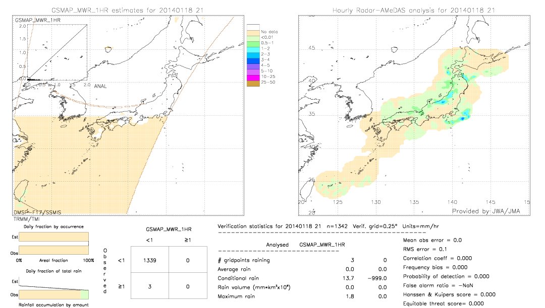 GSMaP MWR validation image.  2014/01/18 21 