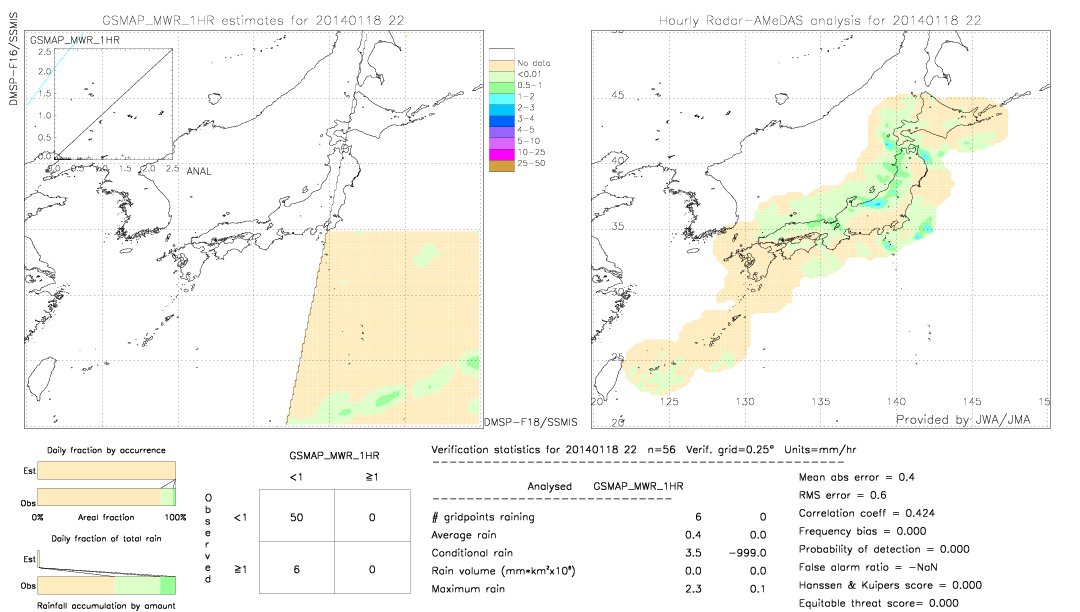 GSMaP MWR validation image.  2014/01/18 22 