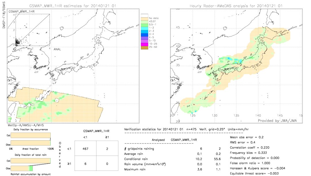 GSMaP MWR validation image.  2014/01/21 01 