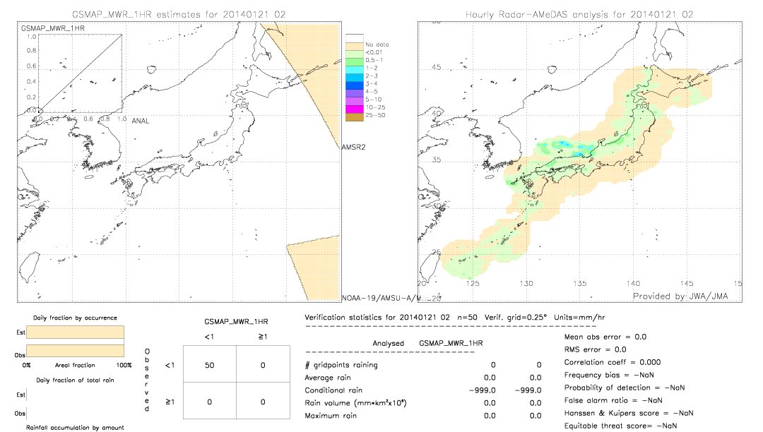 GSMaP MWR validation image.  2014/01/21 02 