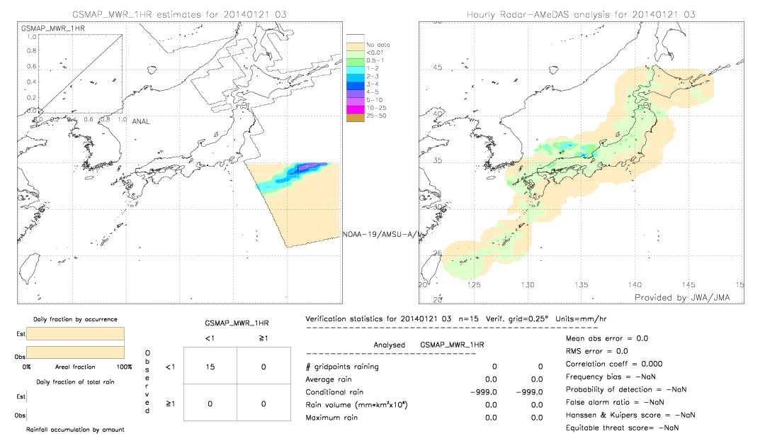 GSMaP MWR validation image.  2014/01/21 03 