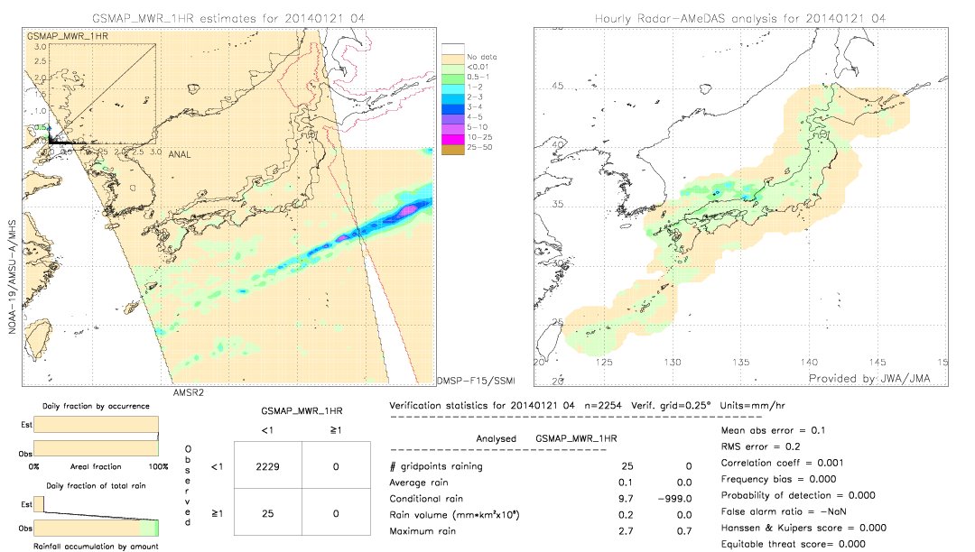 GSMaP MWR validation image.  2014/01/21 04 