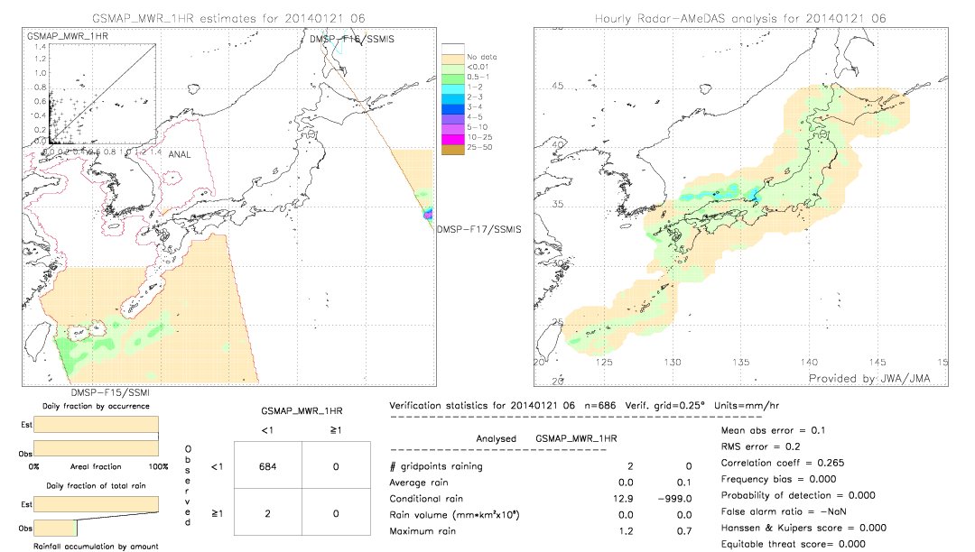 GSMaP MWR validation image.  2014/01/21 06 